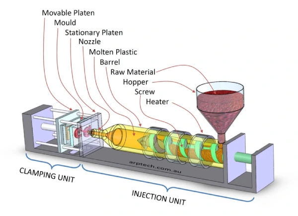 affordable injection molding